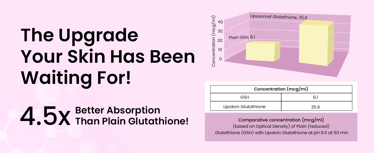 Dr. Su Gluta Glow Supplement | Liposomal Glutathione with 500 mg L-Glutathione along with Vitamin C, E, Zinc, Selenium & NAC | For Pigmentation, Dull & UV-Damaged Skin | 2 Tablets/Day | 60 Capsules | Unisex | Skin Radiance Support