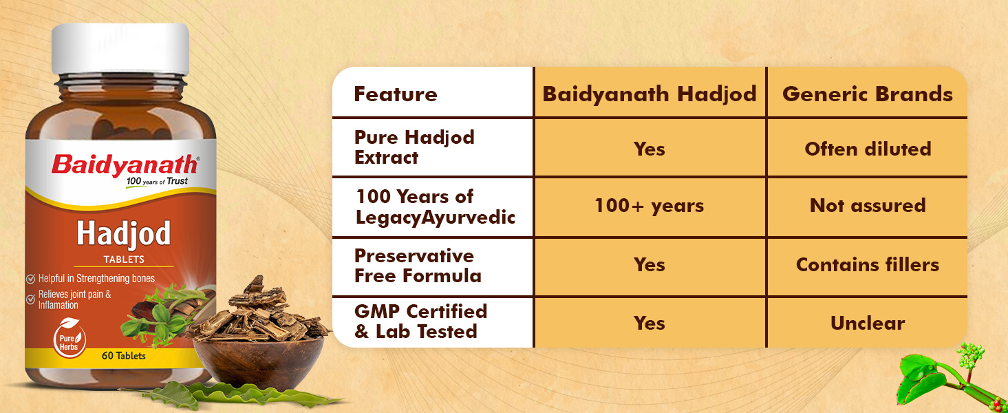 Baidyanath Ayurved Hadjod - 60 Tabs | Pure Natural Ayurved Tablets | For Joint Health, Wellness Tablets | Helps in Weight And Bone Support (Pack of 2)