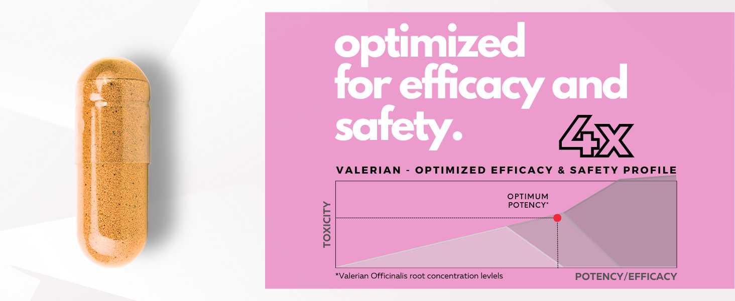 Valerian Root 4:1 Extract Capsules 750mg – Optimized Active Purity – 4x Concentration Valerian Root Extract Supplement - Gluten Free, Non-GMO – Promotes relaxation - 120 Capsules