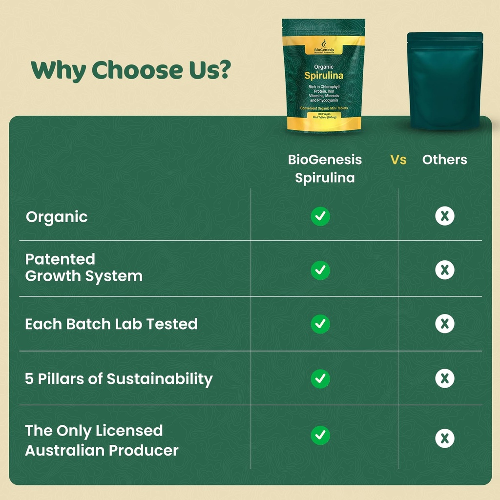 biogenesis-complete-australian-nutrition-6.jpg