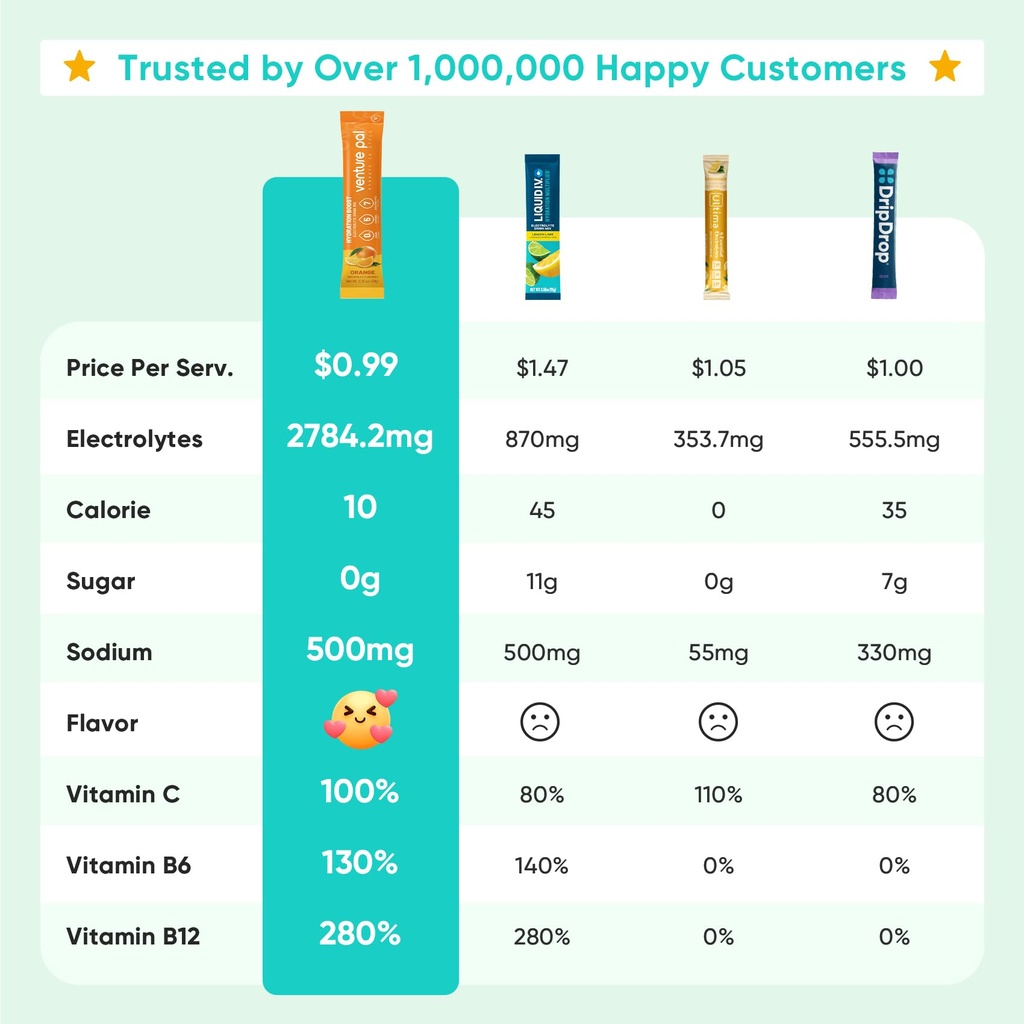 venture-pal-sugar-free-electrolytes-powd-2.jpg