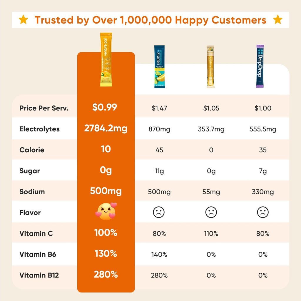 venture-pal-sugar-free-electrolyte-powde-2.jpg