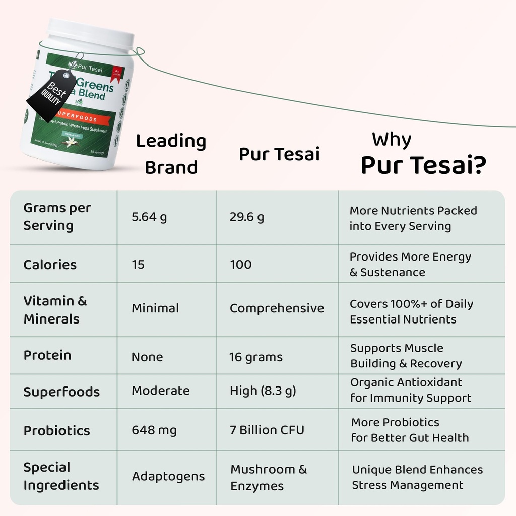 tesaigreens-ultra-blend-superfood-nutrit-6.jpg