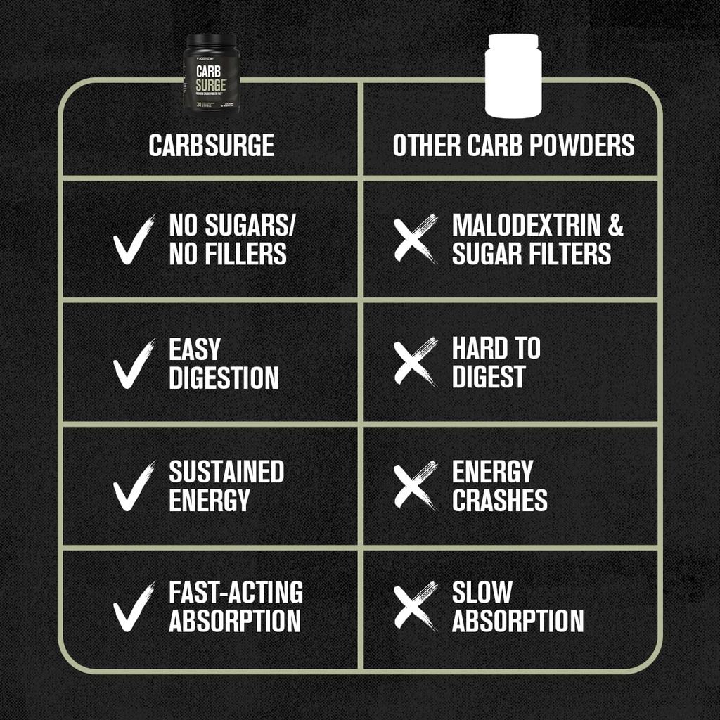 jacked-factory-carb-surge-premium-carboh-4.jpg