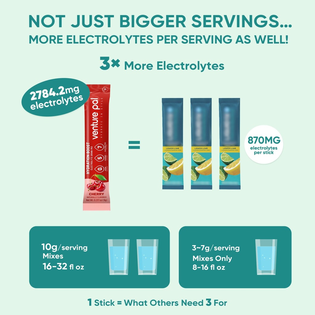 venture-pal-sugar-free-electrolyte-powde-2.jpg