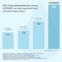 bodi-hydrate-performance-hydration-suppl-5.jpg