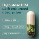swiss-activa-labs-dim-supplement-hormone-5.jpg