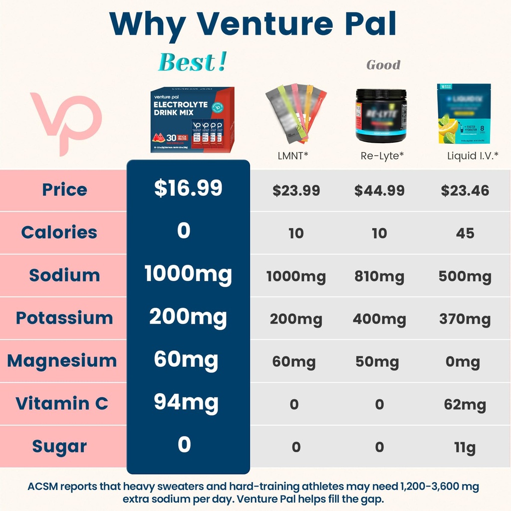 venture-pal-high-sodium-sugar-free-elect-2.jpg