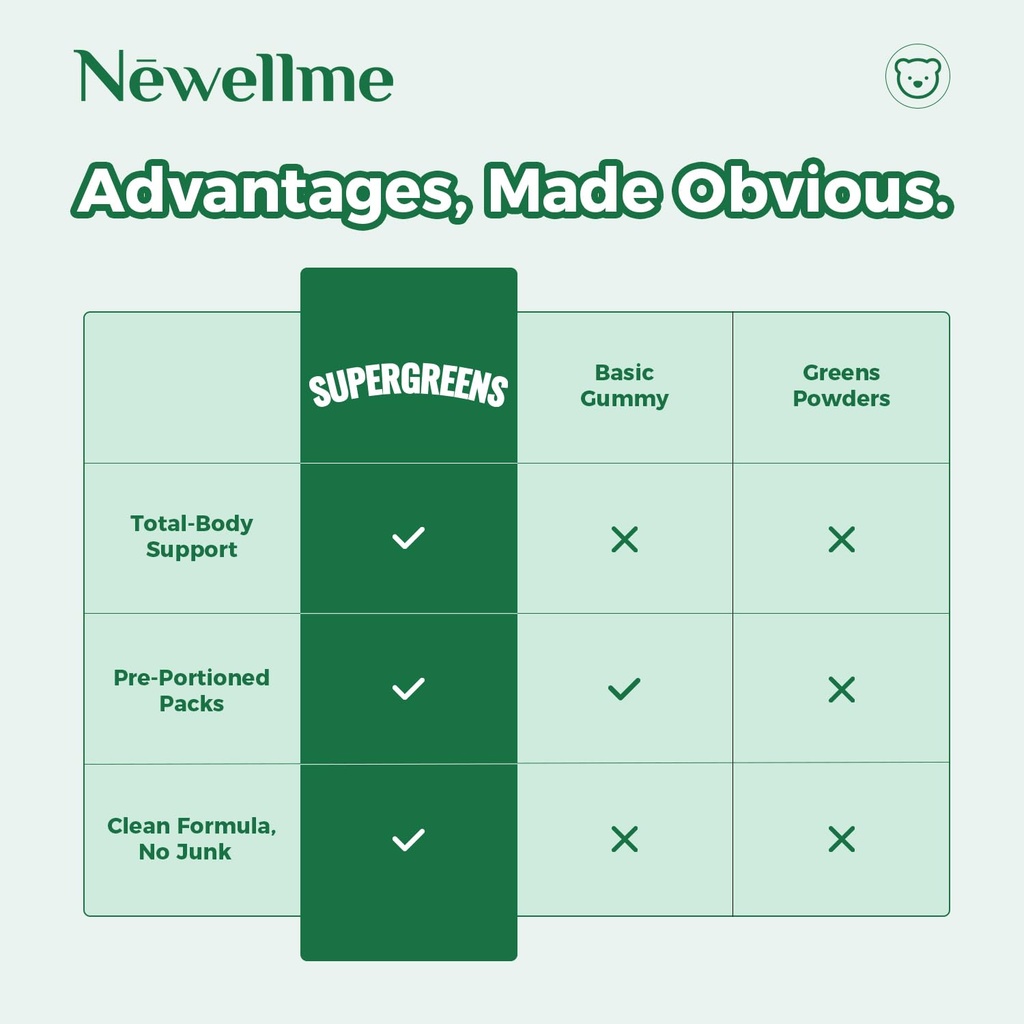 newellme-daily-super-greens-gummies-suga-5.jpg