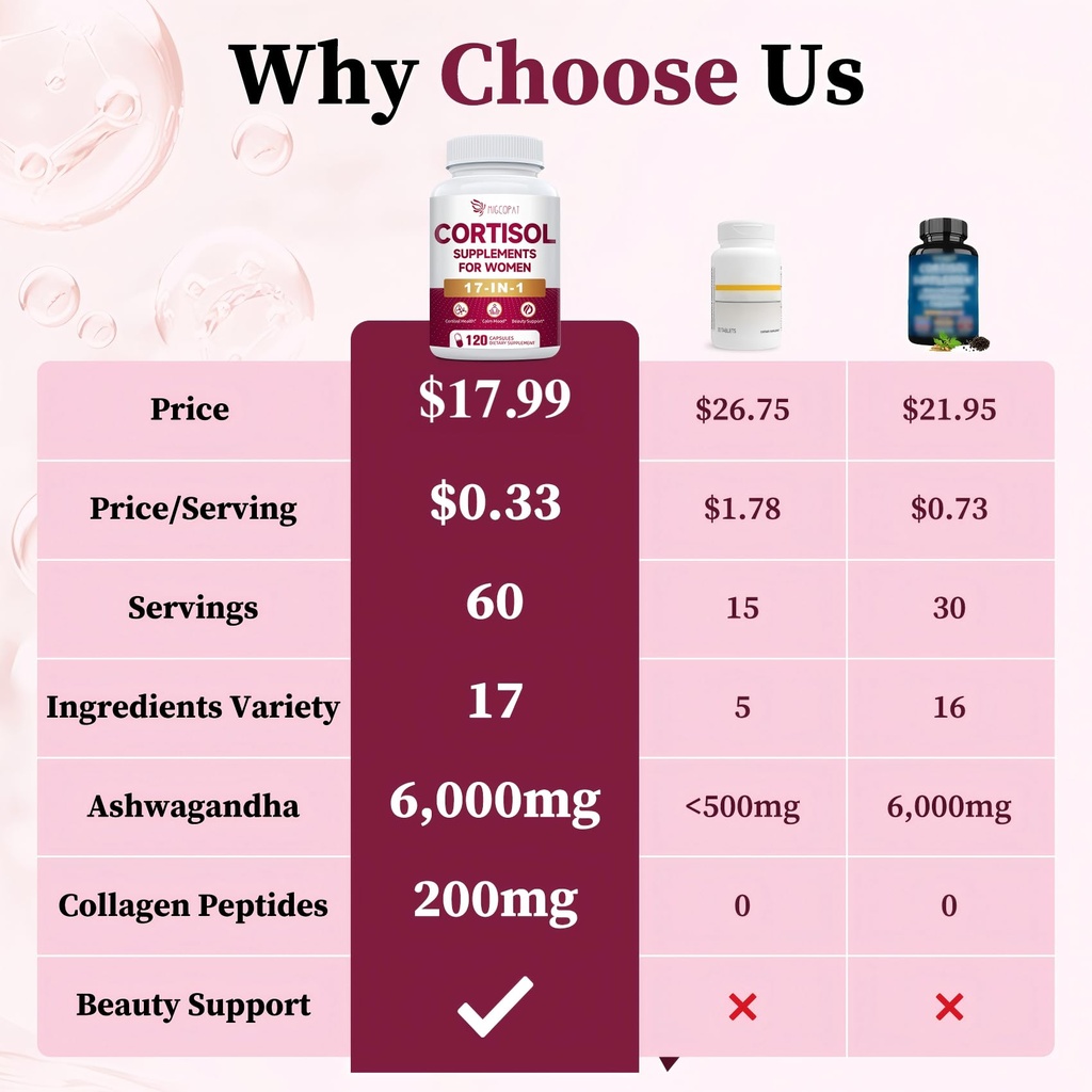migcopat-17-in-1-cortisol-supplements-fo-3.jpg