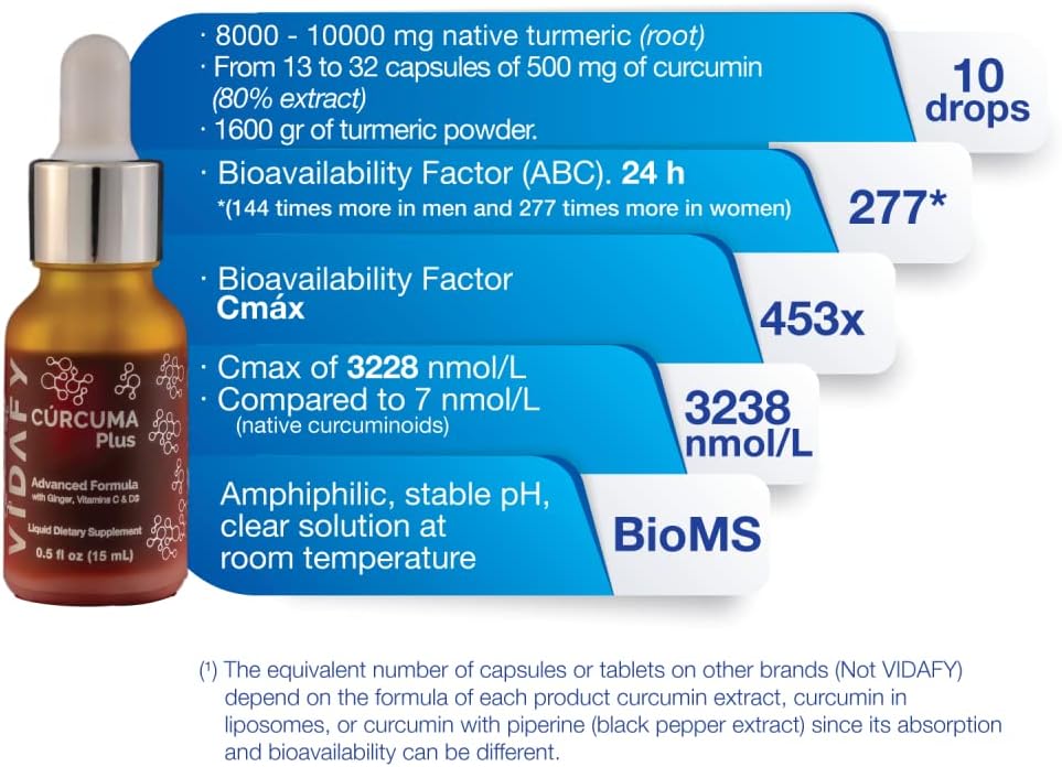 turmeric-curcumin-plus---15-ml-liquid-dr-4.jpg