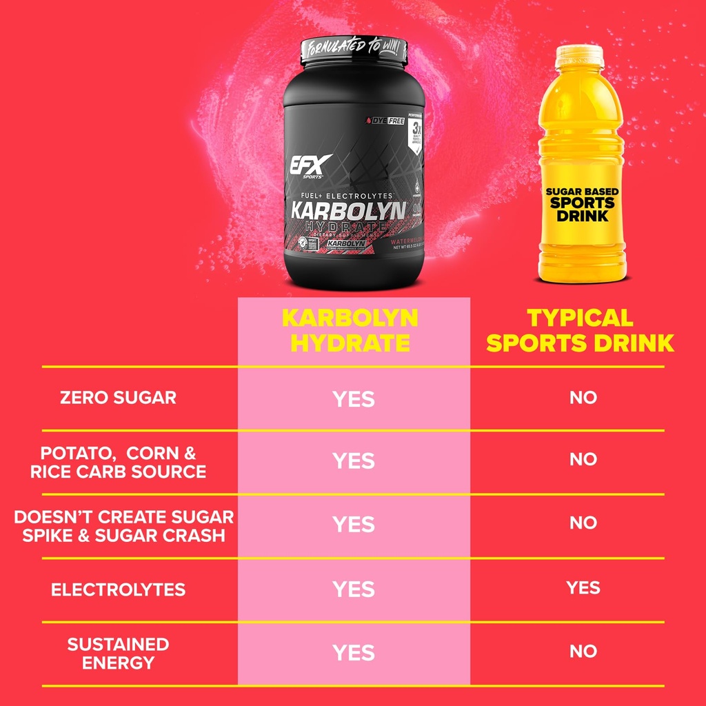 efx-sports-karbolyn-hydrate-carbohydrate-4.jpg