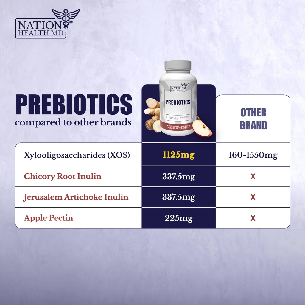 prebiotics-supplement-for-gut-health-dig-4.jpg