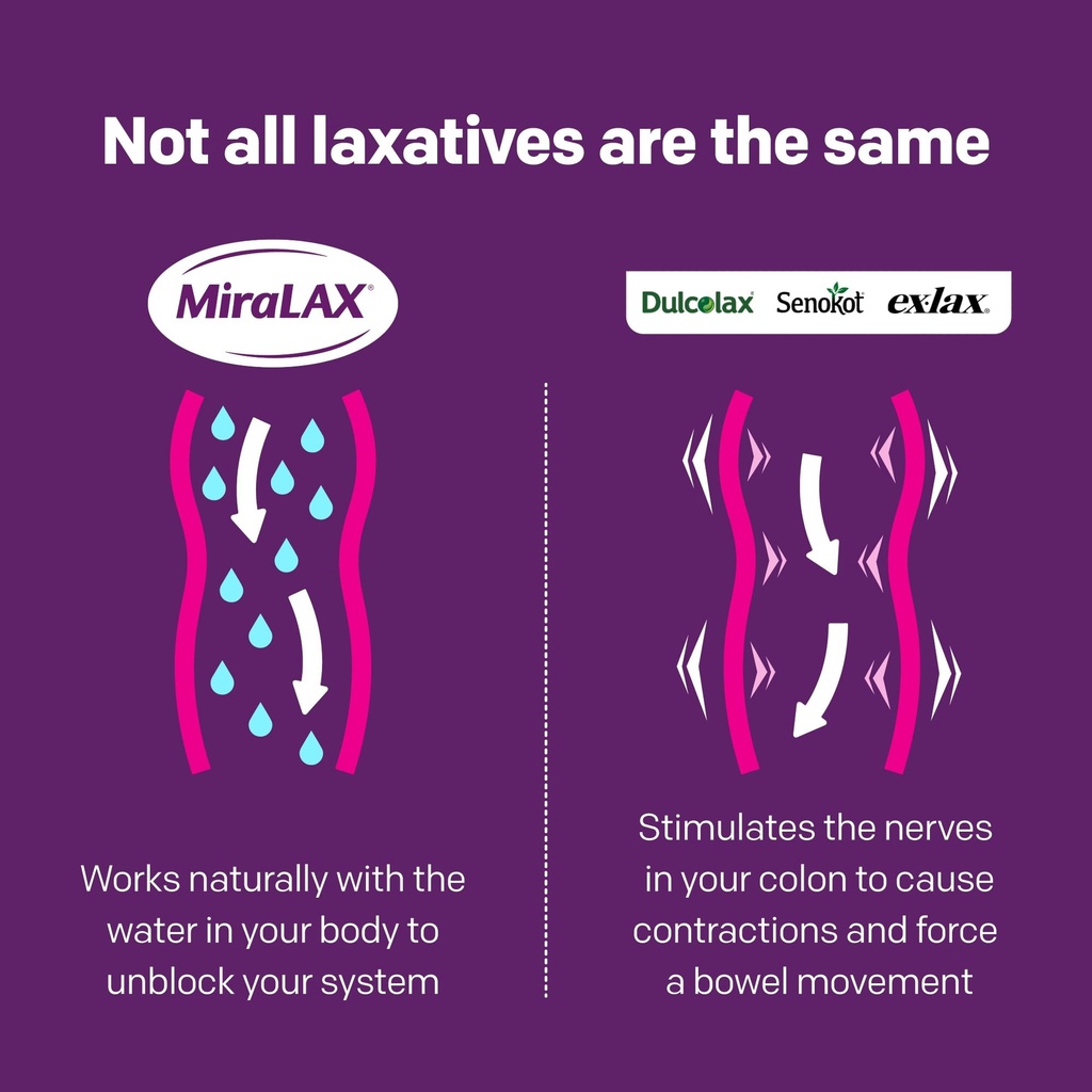 miralax-laxative-powder-for-gentle-const-3.jpg