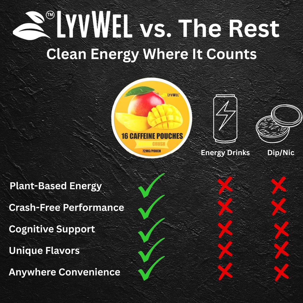 lyvwel-72mg-caffeine-energy-pouches-natu-3.jpg