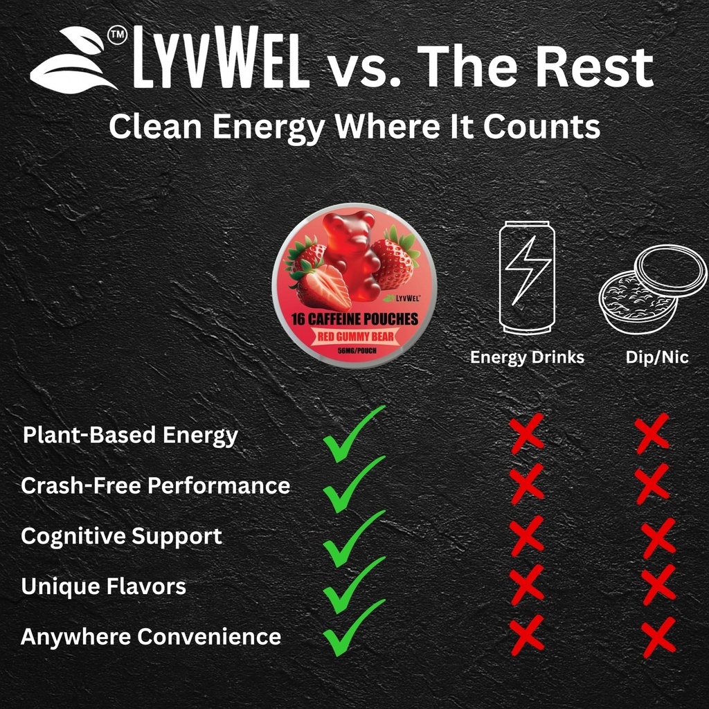 lyvwel-56mg-caffeine-energy-pouches-mult-4.jpg
