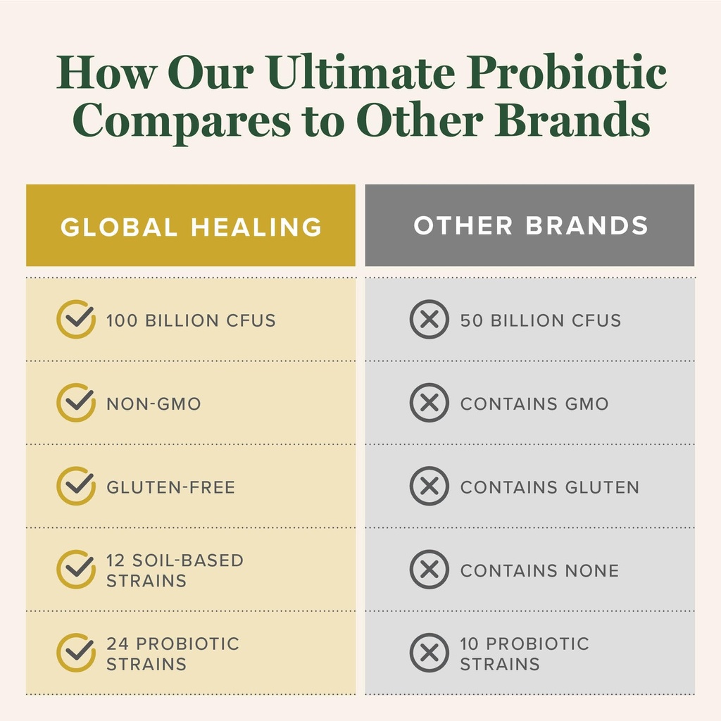 global-healing-ultimate-probiotic-blend--4.jpg