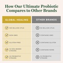 global-healing-ultimate-probiotic-blend--4.jpg