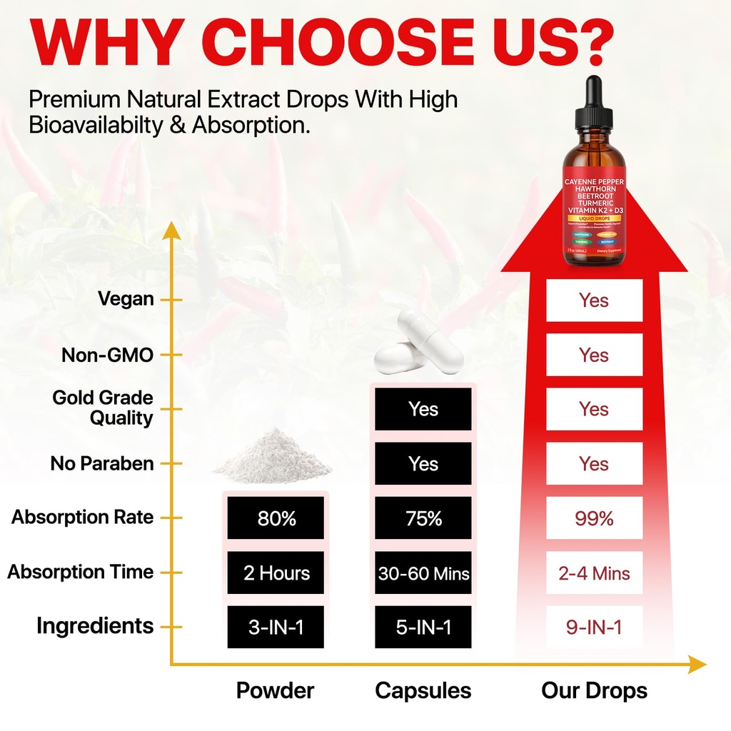 cayenne-pepper-drops-supplement-cayenne--2.jpg