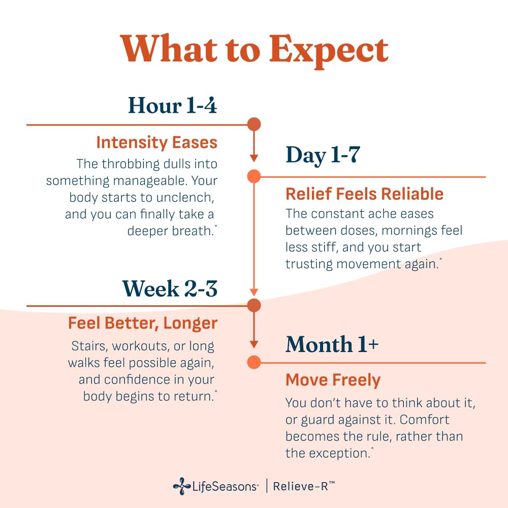 lifeseasons-nerve-relieve-r-nerve-suppor-3.jpg