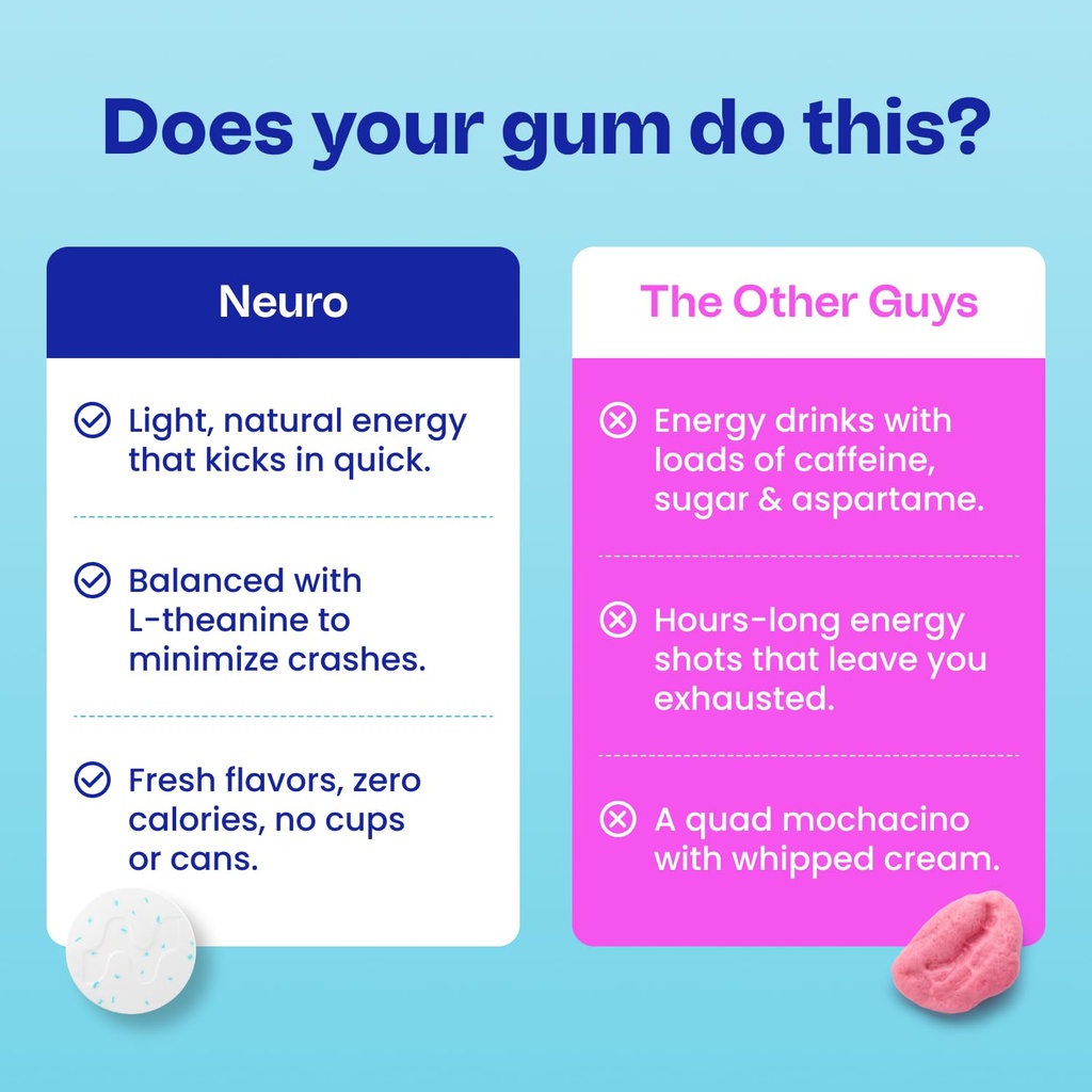 neuro-energy-focus-gum-extra-strength-10-6.jpg