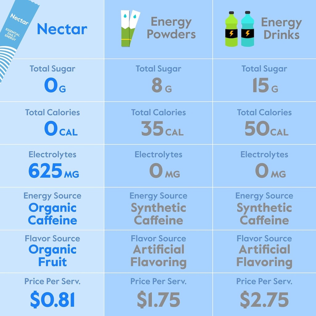 nectar-energy-booster---organic-caffeine-2.jpg