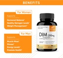 sandhus-dim-supplement-200-mg--60-capsul-6.jpg