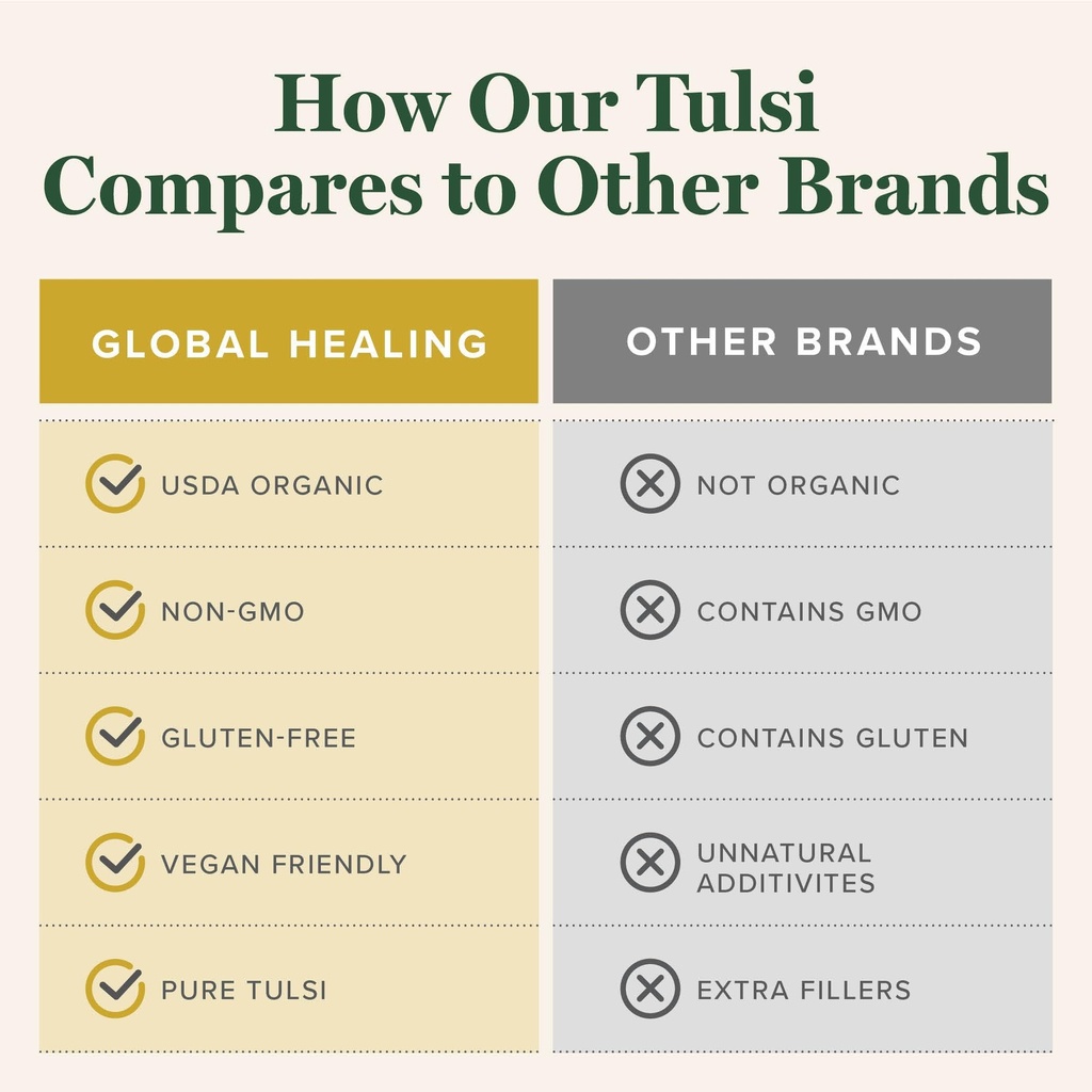 global-healing-center-organic-tulsi-holy-5.jpg