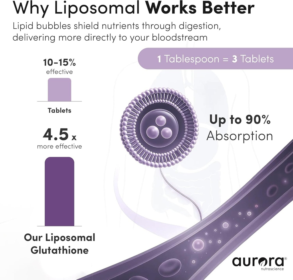 aurora-nutrascience-mega-vitamin-c-gluta-5.jpg