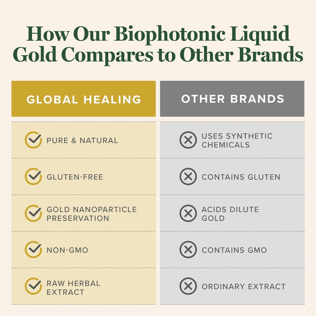global-healing-biophotonic-liquid-gold-s-4.jpg
