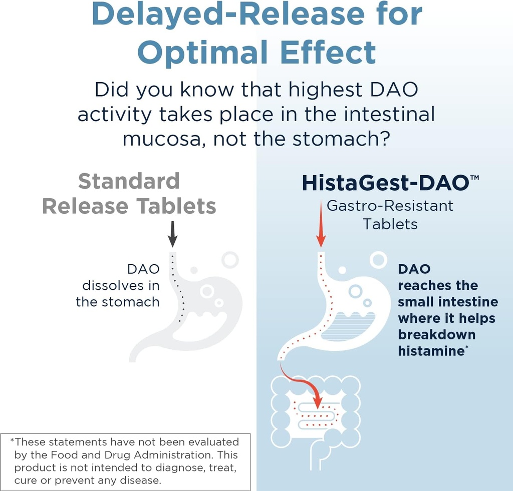 designs-for-health-histagest-dao---diami-4.jpg