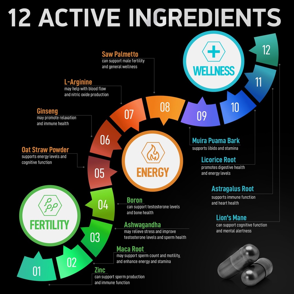 fertility-supplements-for-men-and-dental-5.jpg