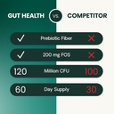 vetriscience-gut-health-chews-probiotic--6.jpg