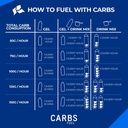 original-energy-gels-24-gel-25g-carbs-10-5.jpg