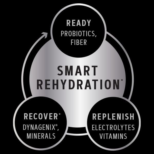 gnc-amp-amplified-hydration-electrolyte--6.jpg