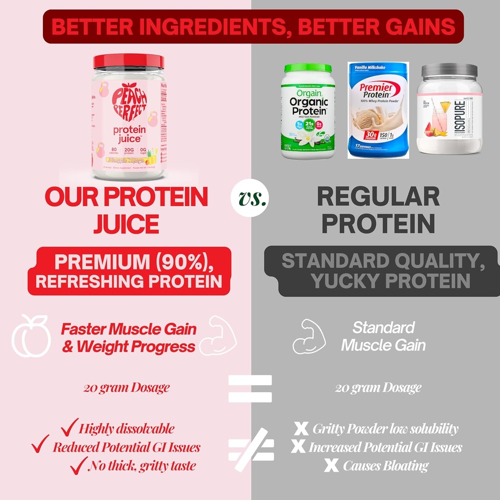 whey-protein-powder-for-women-pineapple--4.jpg