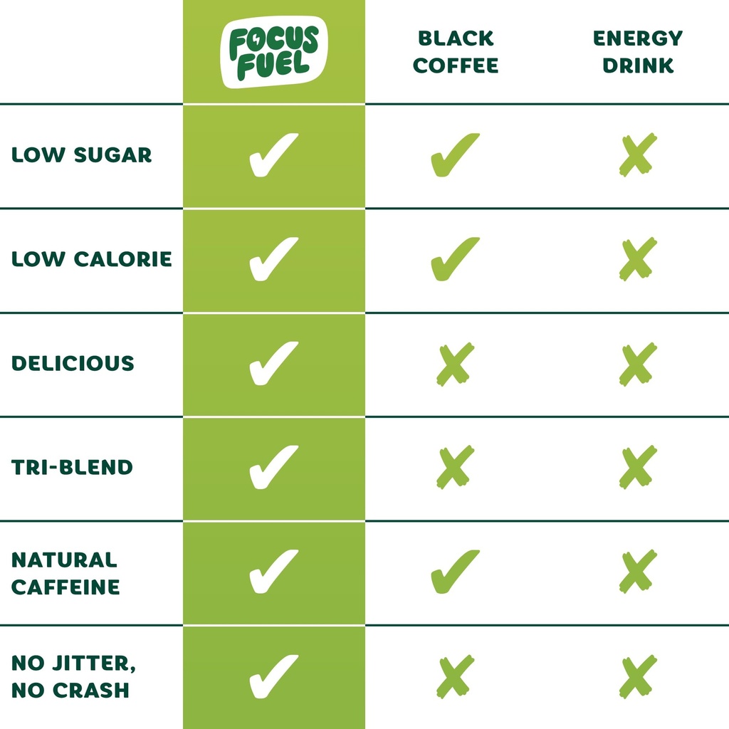 focusfuel-energy-chews-variety-pack-gree-6.jpg