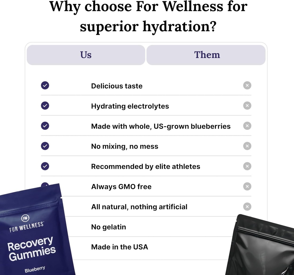 for-wellness-recovery-gummies-hydrate-bl-4.jpg