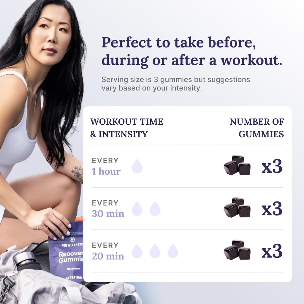 for-wellness-recovery-gummies-hydrate-bl-5.jpg