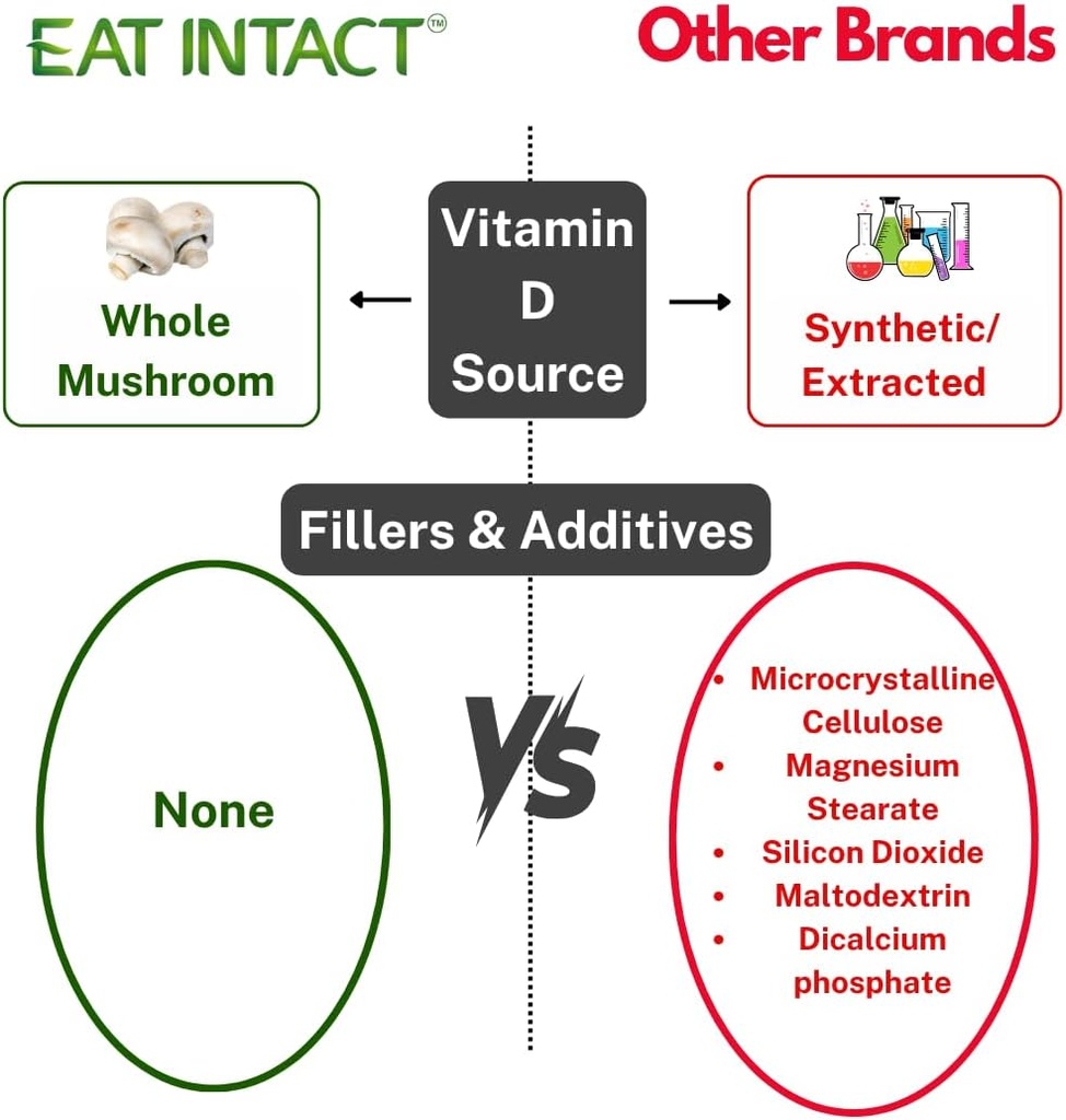 vegan-whole-food-vitamin-d-2000-iu-50-mc-5.jpg