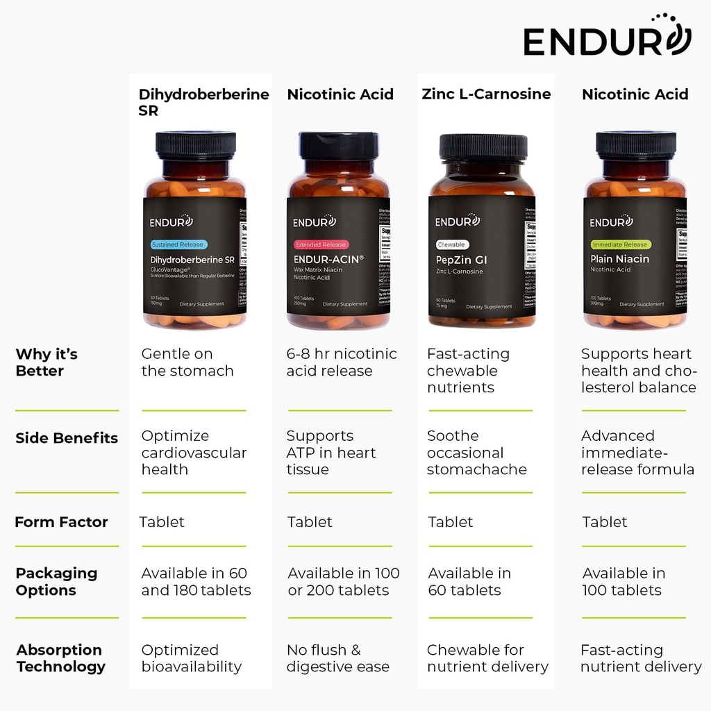 endur-acin-extended-release-niacin-for-o-6.jpg
