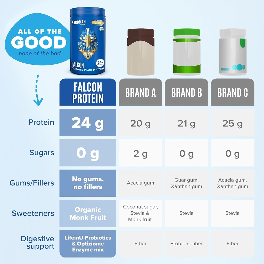 falcon-organic-vegan-protein-powder-vani-6.jpg