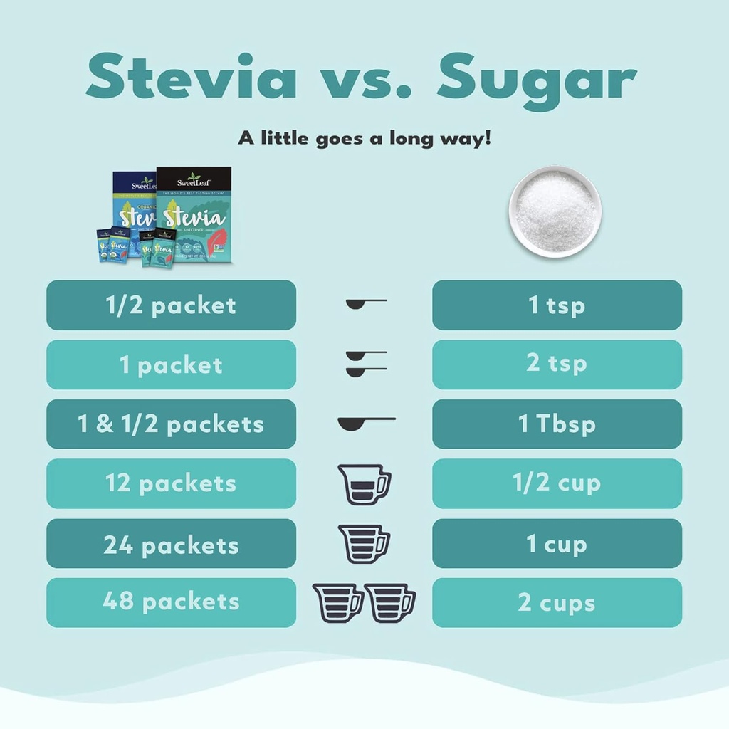 sweetleaf-organic-stevia-powder-packets--4.jpg