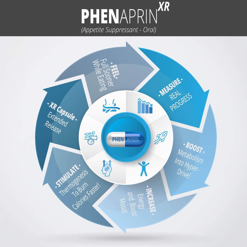 phenaprin-xr-maximum-strength-appetite-s-4.jpg