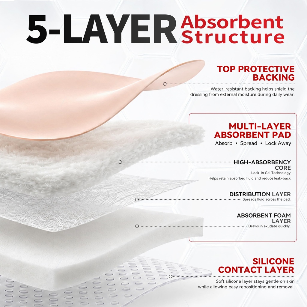 fresinider-silicone-foam-dressing-with-a-81JlNFDyQUL.jpg