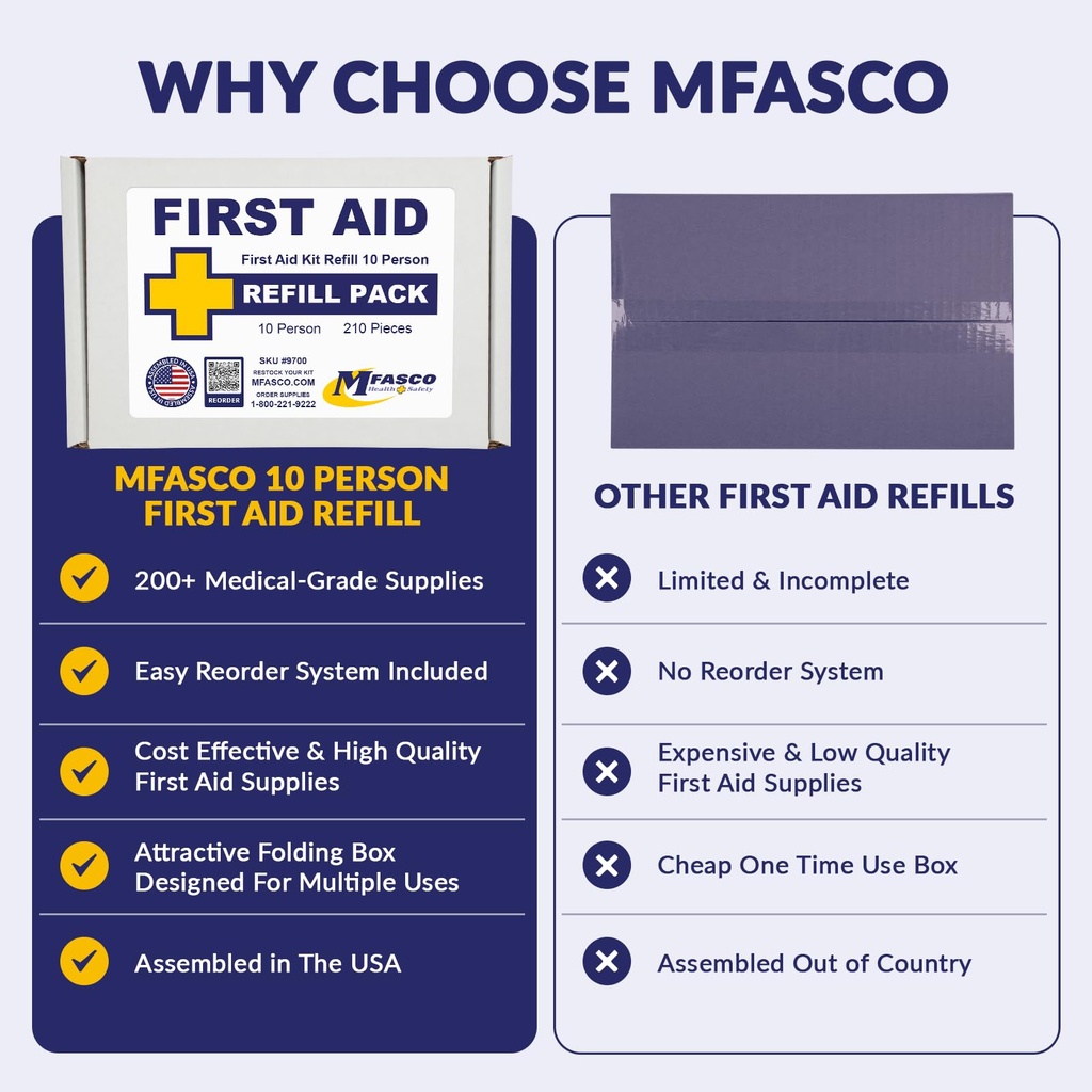 mfasco-first-aid-kit-refill-with-bandage-71fQxiT0kcL.jpg