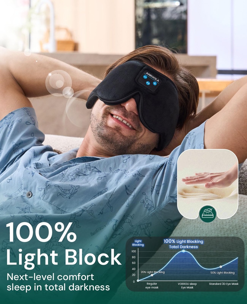 sleep-mask-with-bluetooth-5-4-headphones-71rZPuSMliL.jpg