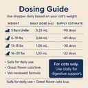 pet-advanced-cat-probiotic-drops-digesti-61koMBzJm1L.jpg