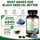 organic-black-seed-oil-capsules-1000mg-r-81E3lamarfL.jpg