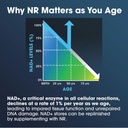 prohealth-nicotinamide-riboside-pro-comp-4.jpg